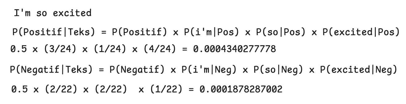 Word Probability Table