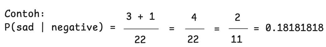 Word Example Calculation
