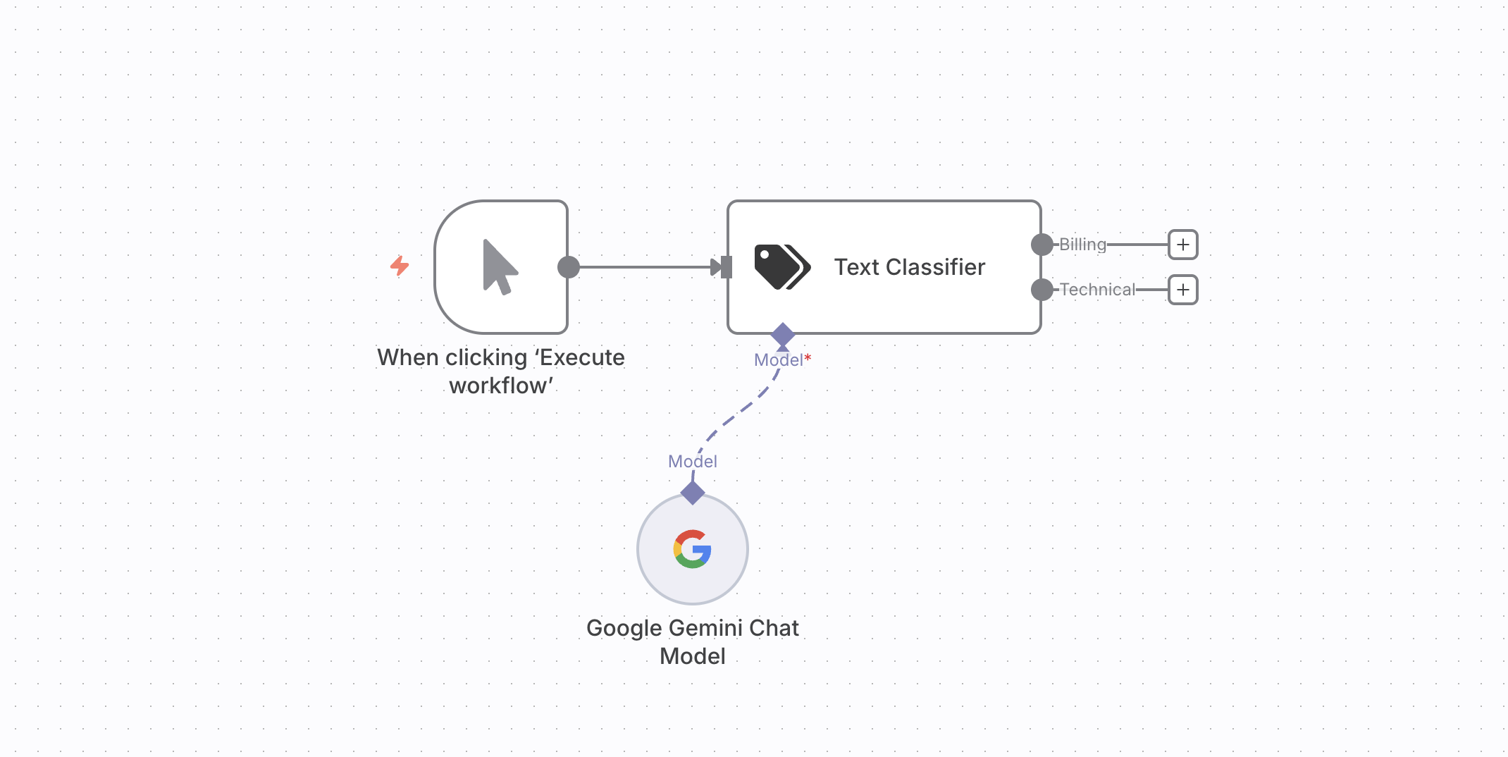 Task 3: Klasifikasi Support Ticket