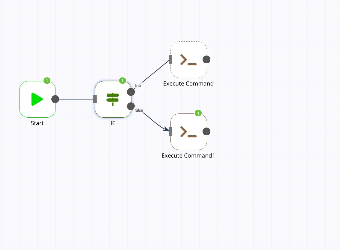 Contoh IF Node dalam N8N workflow