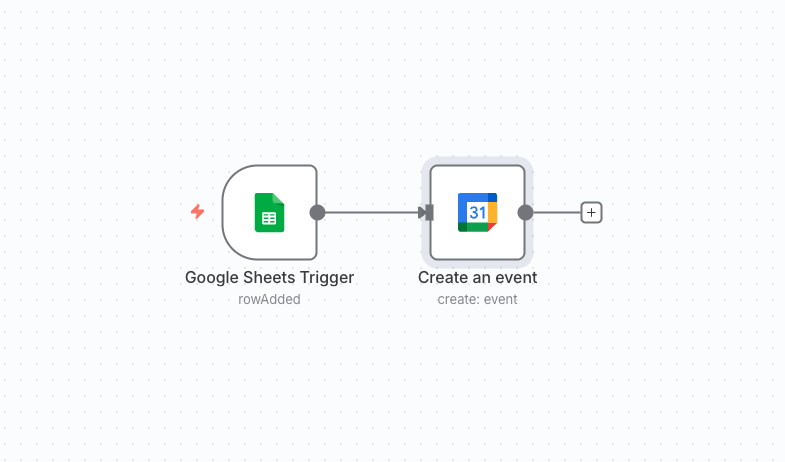 Task 2: Auto Schedule