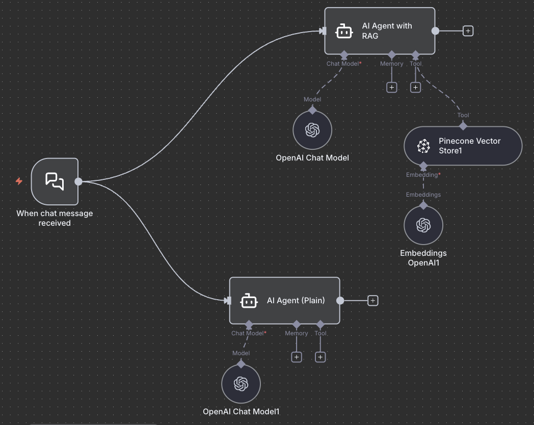 n8n RAG Workflow Demo